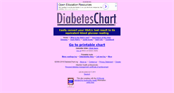 Desktop Screenshot of diabeteschart.org
