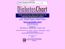 Tablet Screenshot of diabeteschart.org